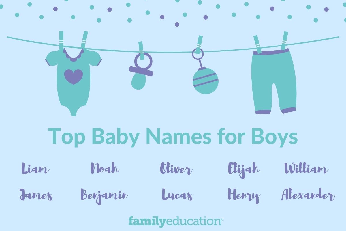 Popular Boy Names Top 1000 Baby Boy Names For 2021 FamilyEducation